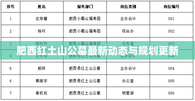 肥西紅土山公墓最新動態(tài)與規(guī)劃更新