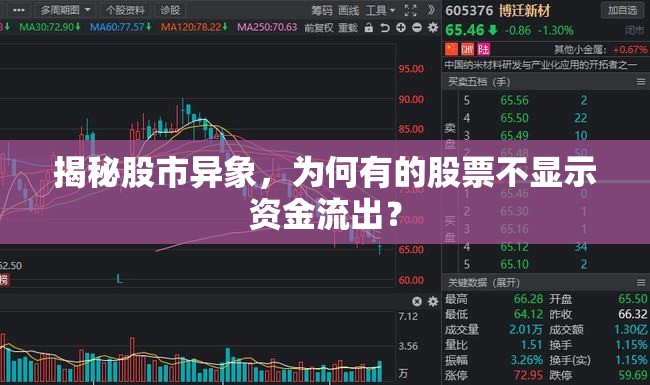 揭秘股市異象，為何有的股票不顯示資金流出？