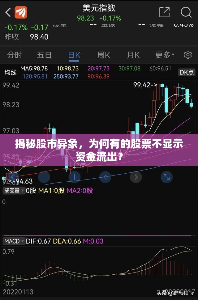 揭秘股市異象，為何有的股票不顯示資金流出？