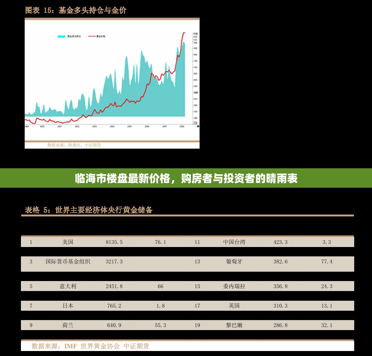 臨海市樓盤最新價格，購房者與投資者的晴雨表