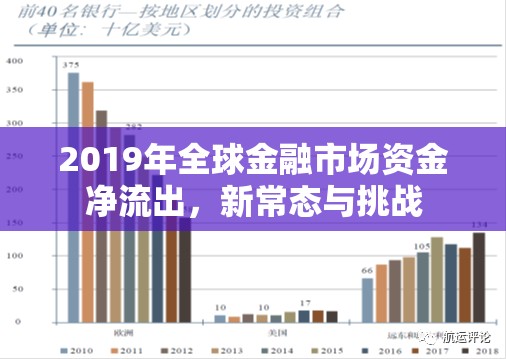 2019年全球金融市場資金凈流出，新常態(tài)與挑戰(zhàn)