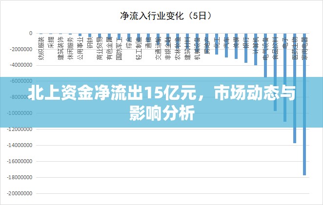北上資金凈流出15億元，市場動(dòng)態(tài)與影響分析