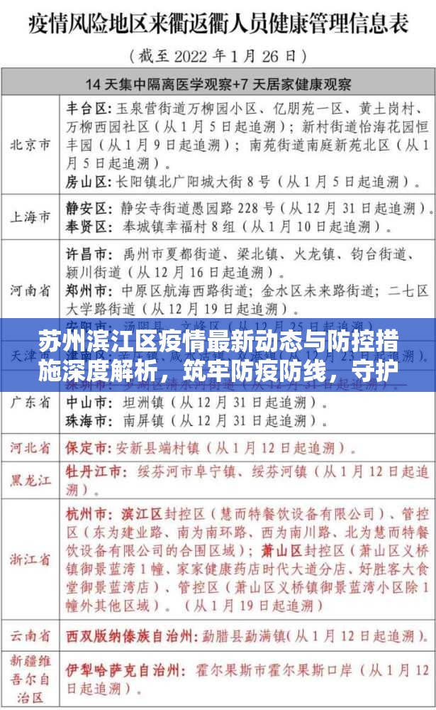 蘇州濱江區(qū)疫情最新動(dòng)態(tài)與防控措施深度解析，筑牢防疫防線，守護(hù)健康家園