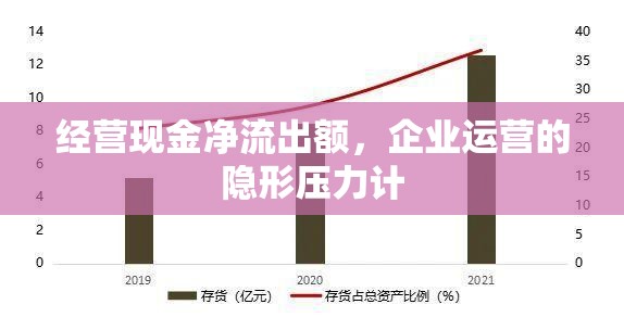 經(jīng)營現(xiàn)金凈流出額，企業(yè)運(yùn)營的隱形壓力計(jì)