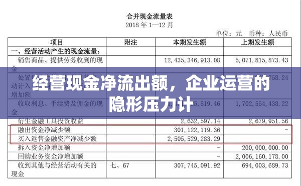 經(jīng)營現(xiàn)金凈流出額，企業(yè)運(yùn)營的隱形壓力計(jì)