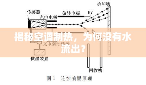揭秘空調(diào)制熱，為何沒有水流出？