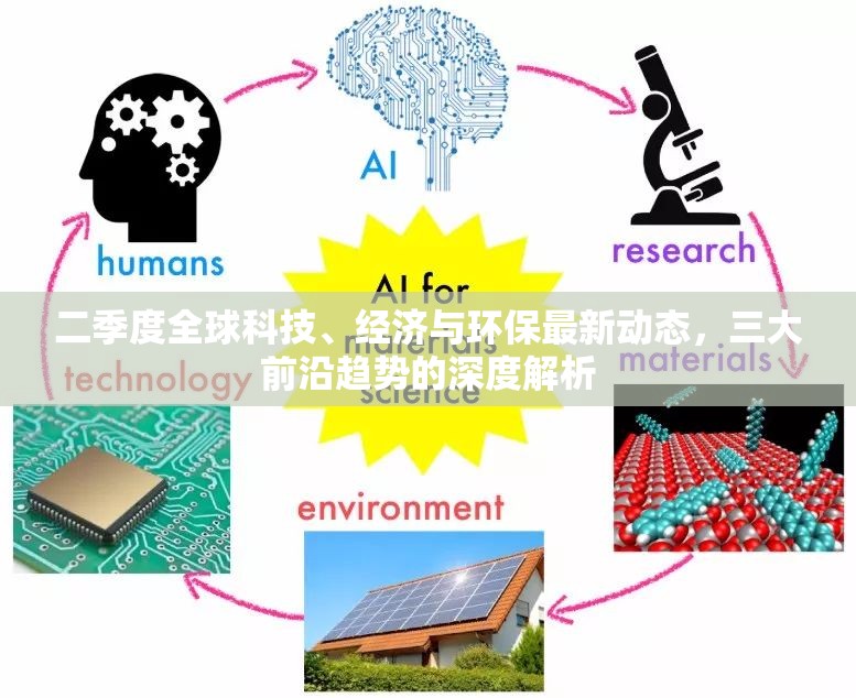 二季度全球科技、經(jīng)濟與環(huán)保最新動態(tài)，三大前沿趨勢的深度解析