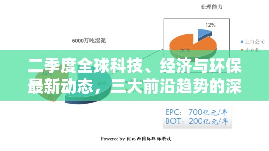 二季度全球科技、經(jīng)濟與環(huán)保最新動態(tài)，三大前沿趨勢的深度解析