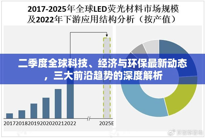 二季度全球科技、經(jīng)濟與環(huán)保最新動態(tài)，三大前沿趨勢的深度解析