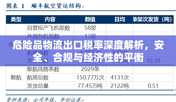 危險品物流出口稅率深度解析，安全、合規(guī)與經濟性的平衡