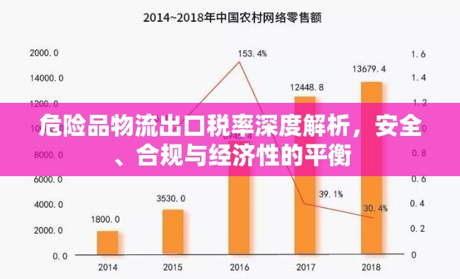 危險品物流出口稅率深度解析，安全、合規(guī)與經濟性的平衡