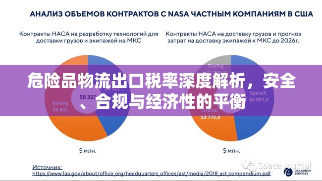 危險品物流出口稅率深度解析，安全、合規(guī)與經濟性的平衡