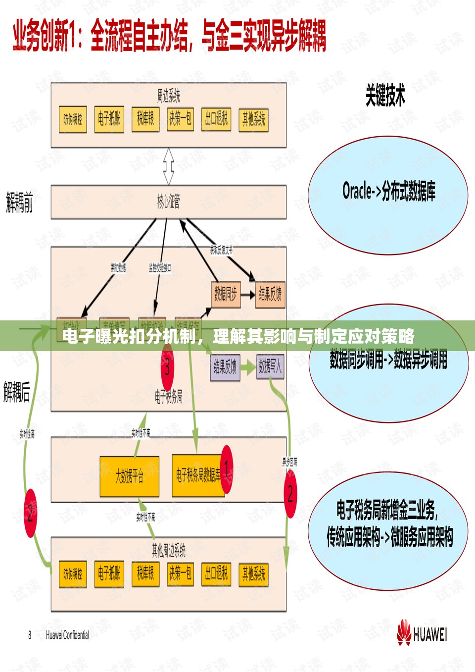 電子曝光扣分機(jī)制，理解其影響與制定應(yīng)對策略