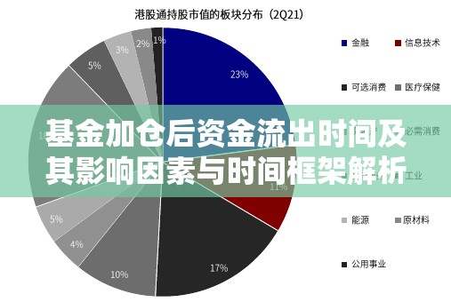 基金加倉后資金流出時(shí)間及其影響因素與時(shí)間框架解析