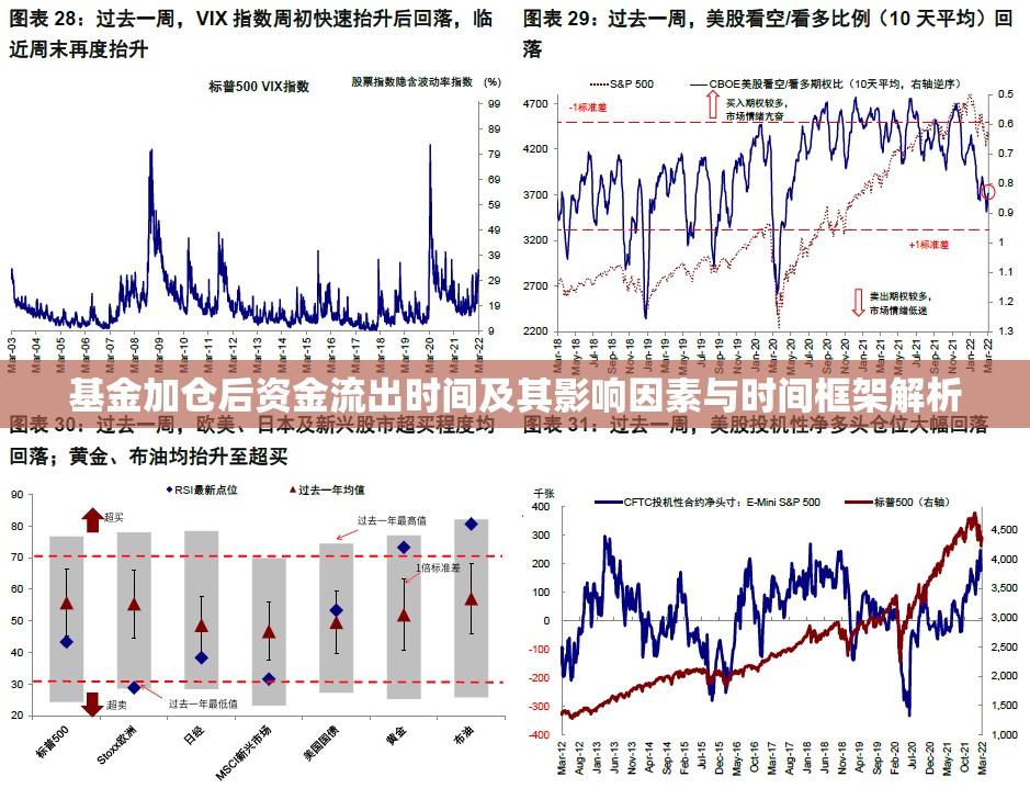 基金加倉后資金流出時(shí)間及其影響因素與時(shí)間框架解析