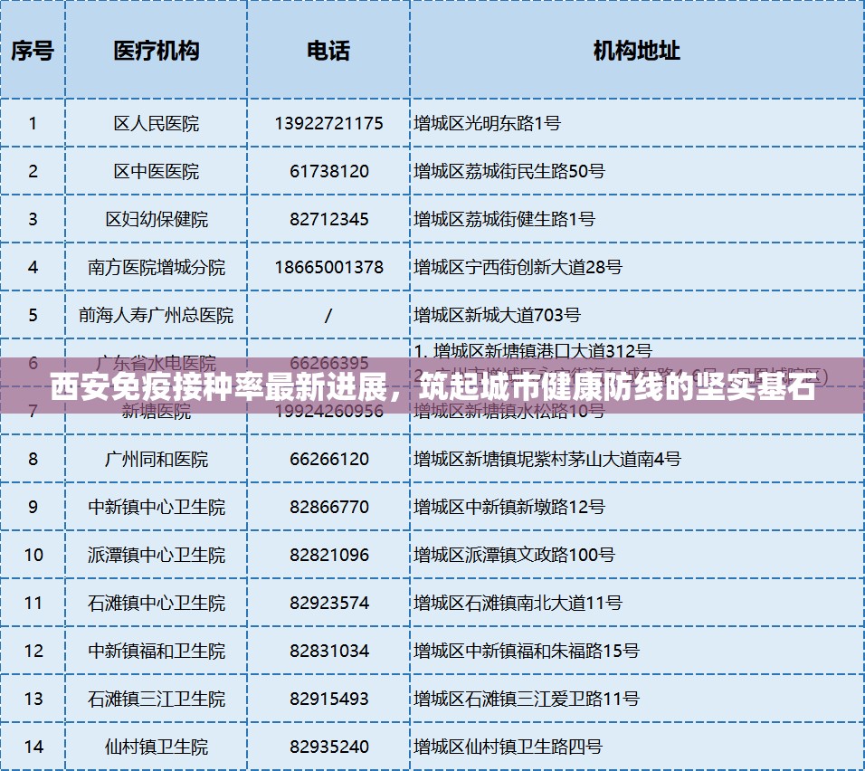 西安免疫接種率最新進(jìn)展，筑起城市健康防線的堅(jiān)實(shí)基石