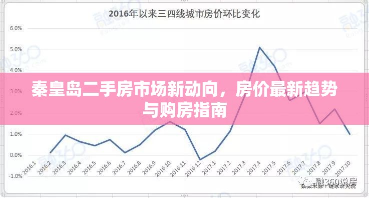 秦皇島二手房市場(chǎng)新動(dòng)向，房?jī)r(jià)最新趨勢(shì)與購(gòu)房指南
