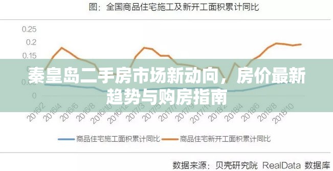 秦皇島二手房市場(chǎng)新動(dòng)向，房?jī)r(jià)最新趨勢(shì)與購(gòu)房指南