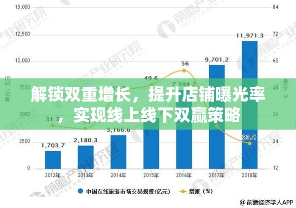 解鎖雙重增長，提升店鋪曝光率，實現(xiàn)線上線下雙贏策略