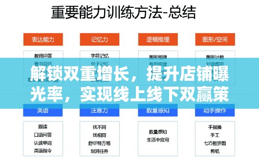 解鎖雙重增長，提升店鋪曝光率，實現(xiàn)線上線下雙贏策略