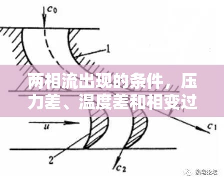 兩相流出現(xiàn)的條件，壓力差、溫度差和相變過程