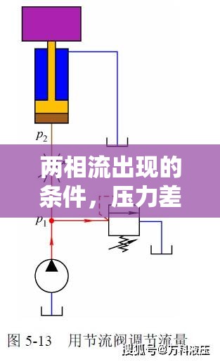 兩相流出現(xiàn)的條件，壓力差、溫度差和相變過程