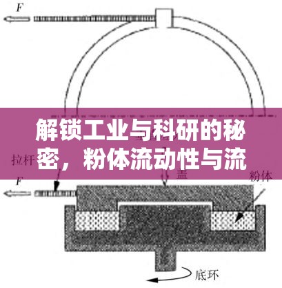 解鎖工業(yè)與科研的秘密，粉體流動(dòng)性與流出速度的奧秘