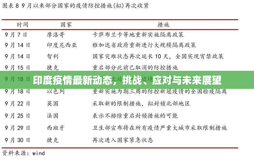 印度疫情最新動(dòng)態(tài)，挑戰(zhàn)、應(yīng)對與未來展望