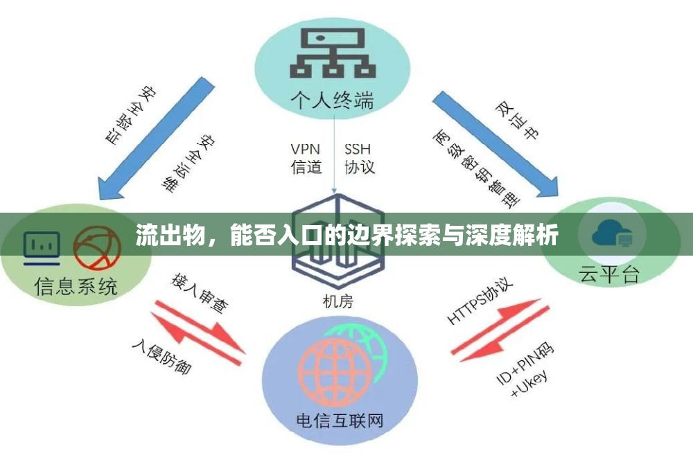 流出物，能否入口的邊界探索與深度解析