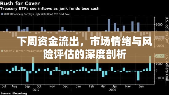 下周資金流出，市場情緒與風險評估的深度剖析