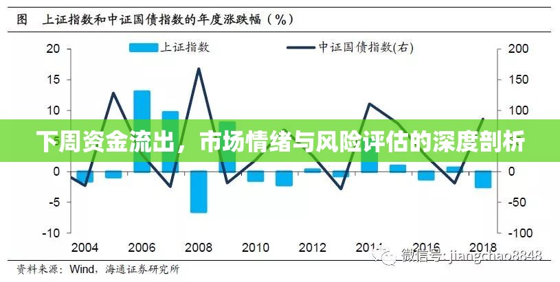 下周資金流出，市場情緒與風險評估的深度剖析