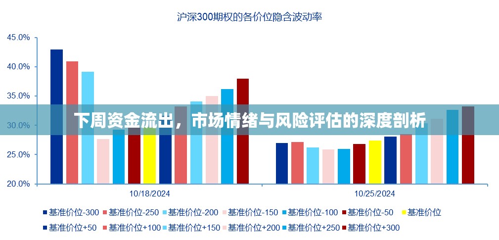 下周資金流出，市場情緒與風險評估的深度剖析