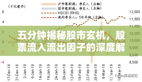 五分鐘揭秘股市玄機(jī)，股票流入流出因子的深度解析