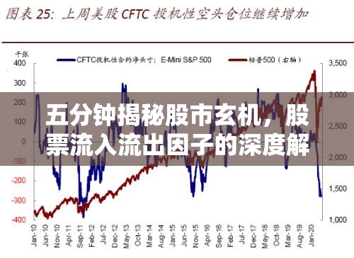 五分鐘揭秘股市玄機(jī)，股票流入流出因子的深度解析