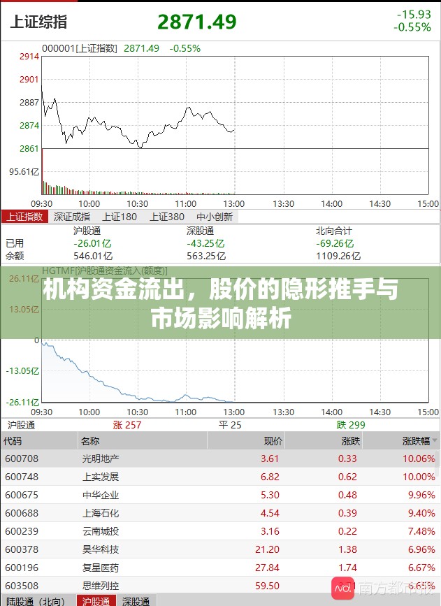 機構(gòu)資金流出，股價的隱形推手與市場影響解析