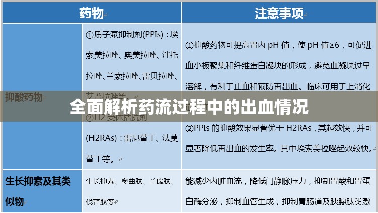 全面解析藥流過程中的出血情況