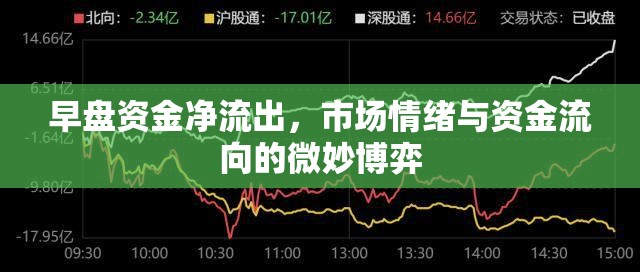 早盤資金凈流出，市場情緒與資金流向的微妙博弈