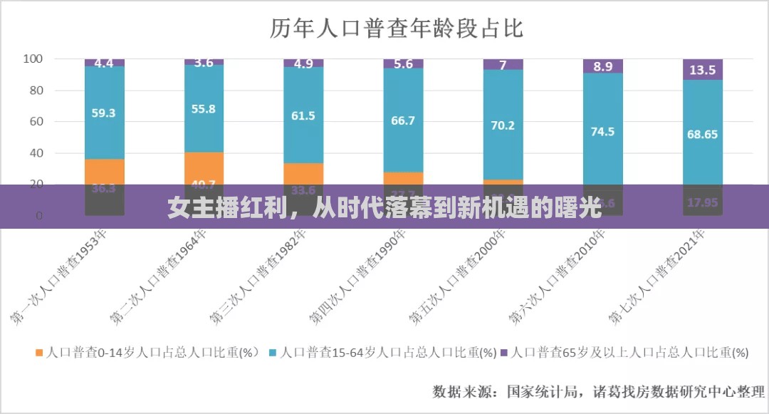女主播紅利，從時代落幕到新機遇的曙光