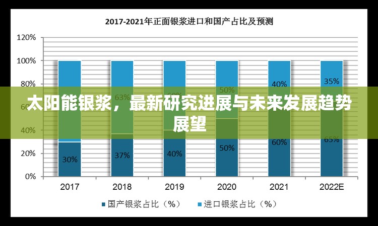太陽能銀漿，最新研究進(jìn)展與未來發(fā)展趨勢展望
