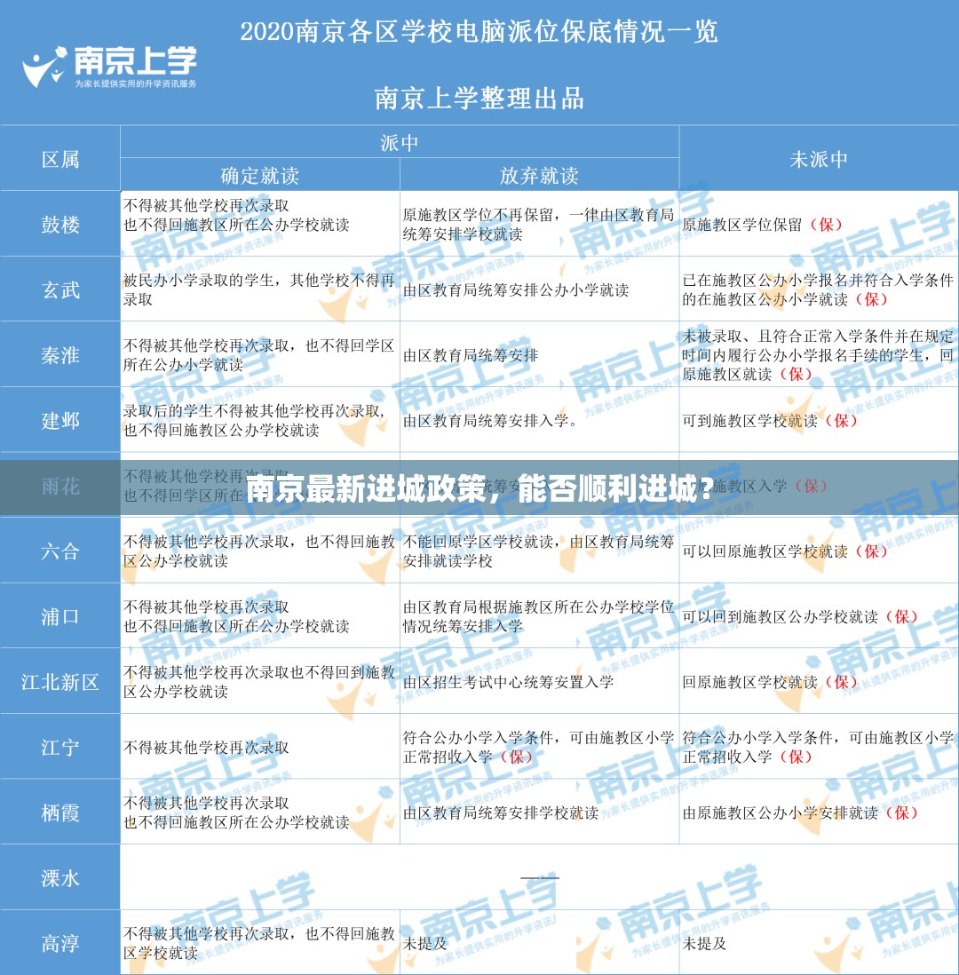 南京最新進城政策，能否順利進城？