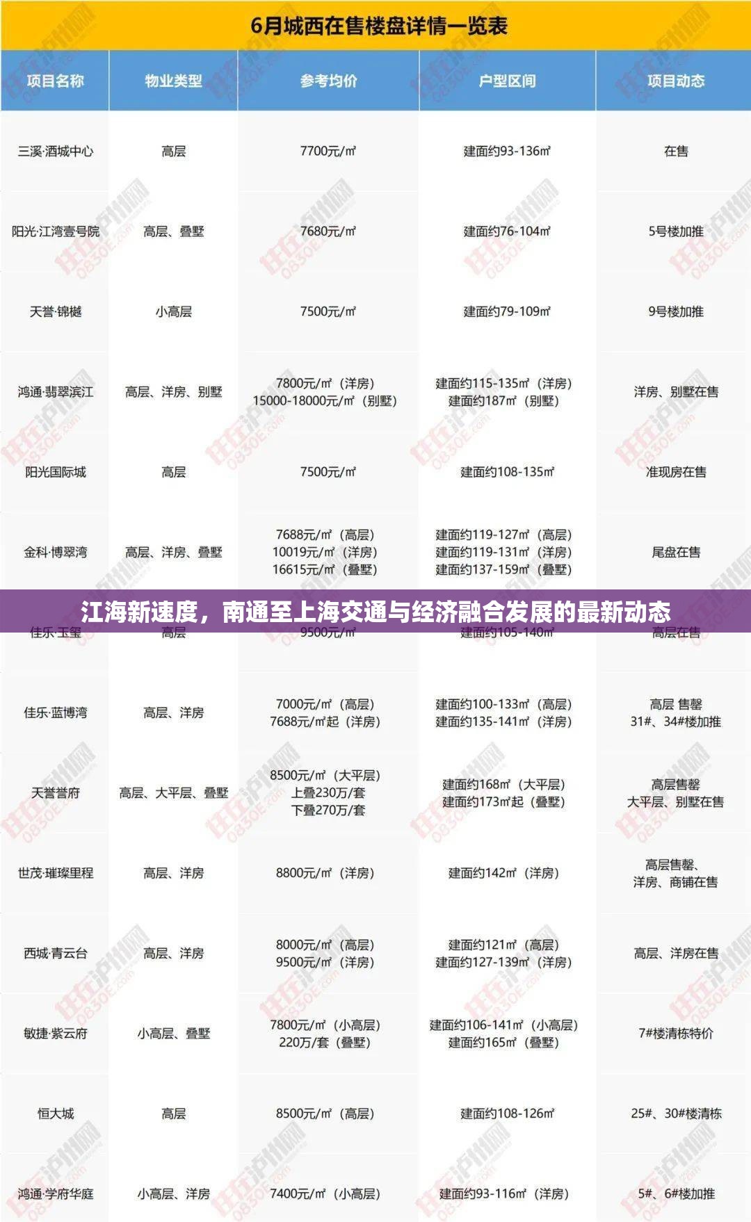 江海新速度，南通至上海交通與經(jīng)濟(jì)融合發(fā)展的最新動(dòng)態(tài)