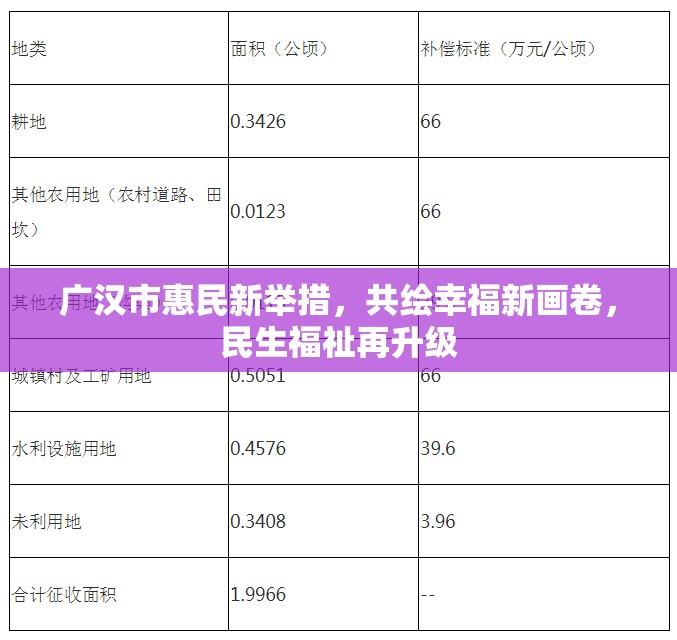 廣漢市惠民新舉措，共繪幸福新畫卷，民生福祉再升級(jí)