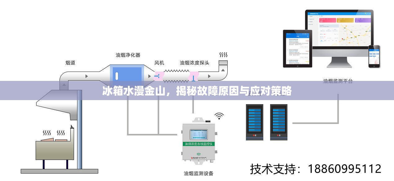 冰箱水漫金山，揭秘故障原因與應(yīng)對(duì)策略
