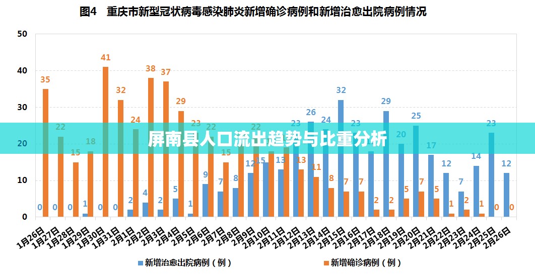 屏南縣人口流出趨勢與比重分析