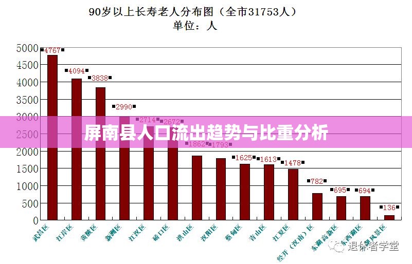 屏南縣人口流出趨勢與比重分析