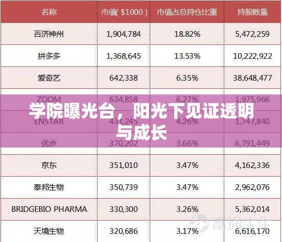 學(xué)院曝光臺，陽光下見證透明與成長