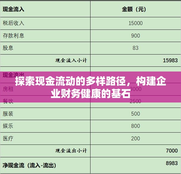 探索現(xiàn)金流動的多樣路徑，構建企業(yè)財務健康的基石