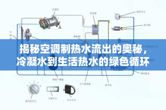 揭秘空調(diào)制熱水流出的奧秘，冷凝水到生活熱水的綠色循環(huán)