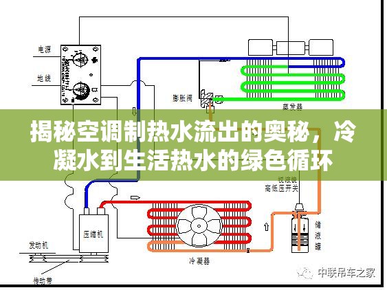 揭秘空調(diào)制熱水流出的奧秘，冷凝水到生活熱水的綠色循環(huán)