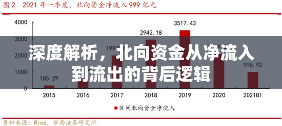 深度解析，北向資金從凈流入到流出的背后邏輯